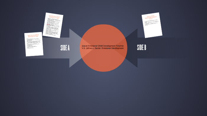 Social-Emotional Child Development Timeline by Sabrina Altman on Prezi