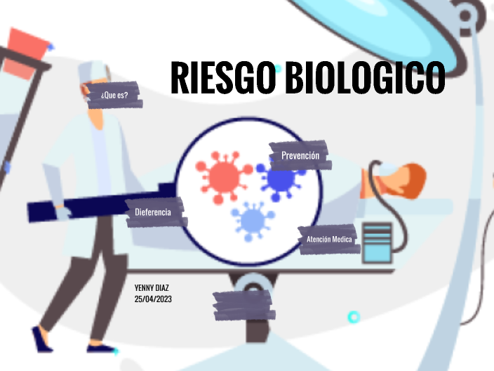 RIESGO BIOLOGICO by Yenny Marcela Diaz Castro on Prezi