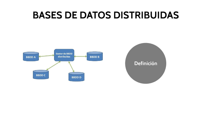 Bases De Datos Distribuidas by LEONARDO ALVEIRO CACERES DIAZ on Prezi