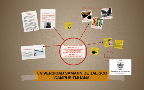 UNIVERSIDAD SAMANN DE JALISCO by sarahi gonzalez