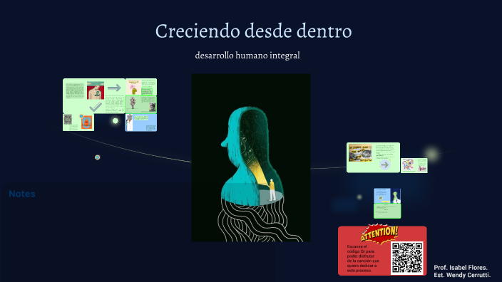 Desarrollo Humano Integral by Wendy Cerrutti on Prezi