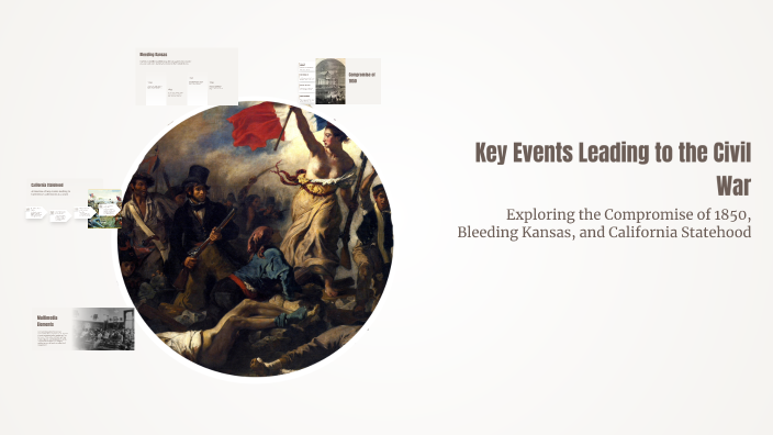 Key Events Leading to the Civil War by Hattie Morris on Prezi