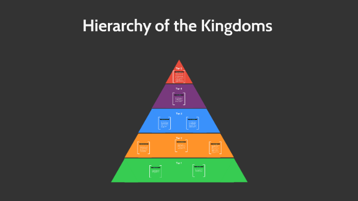 Hierarchy of the Kingdoms by Kay Scruton on Prezi