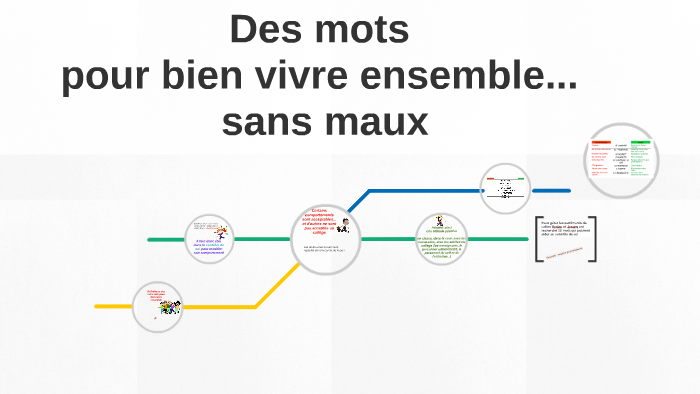 Des mots pour bien vivre ensemble... by LE DOEUFF Sylvie on Prezi