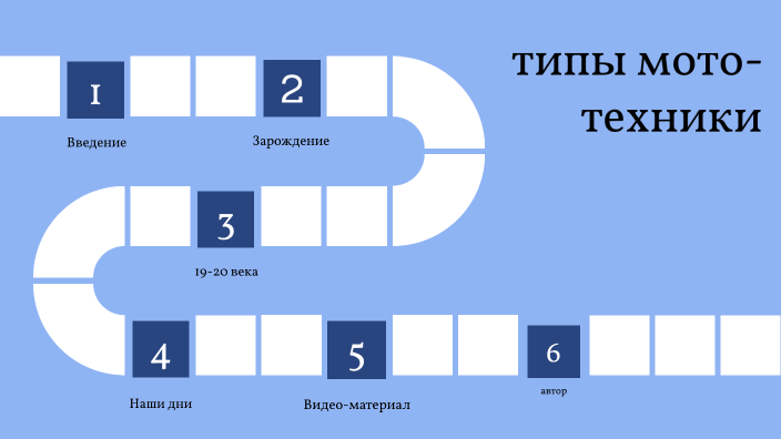 виды мотоциклов by Михаил Михайлович Журавлев on Prezi