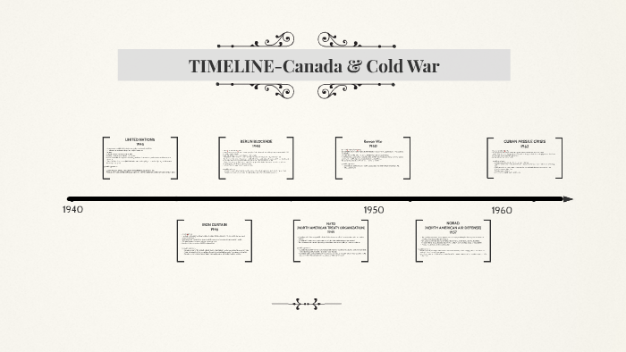 Cold War Korean War Timeline - Corian House
