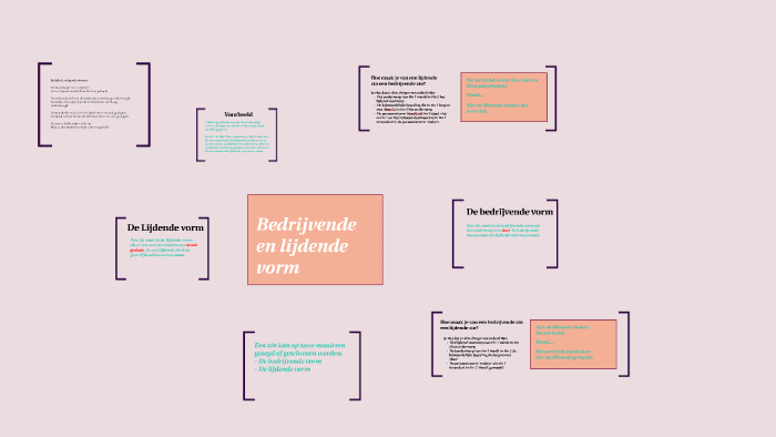 Lijdende of bedrijvende vorm by Annette Schimmel on Prezi