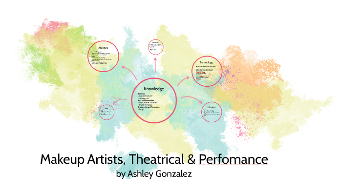 Makeup Artists, Theatrical & Perfomance by Ashley Gonzalez on Prezi