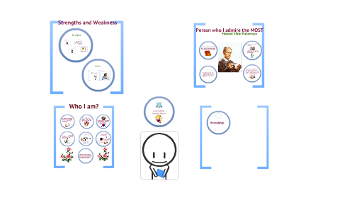 proyecto de vida by isabella gonzalez on Prezi