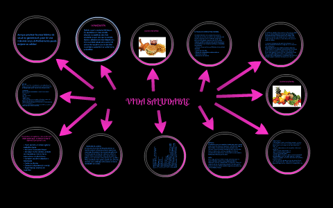 VIDA SALUDABLE by on Prezi