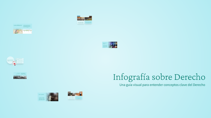 Infografía sobre Derecho by ALAN DANIEL VARGAS MORENO on Prezi