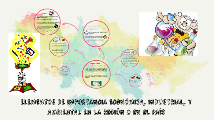 ELEMENTOS DE IMPORTANCIA ECONOMICA, INDUSTRIAL, Y AMBIENTAL by Marisol