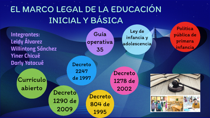 El marco legal de la educación inicial y básica by leidy alvarez on Prezi