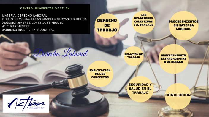 derecho laboral by NAYELI LORENA SANCHEZ RODRIGUEZ on Prezi