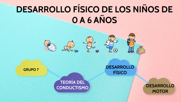 DESARROLLO FÍSICO DE LOS NIÑOS DE 0 A 6 AÑOS By JUANA GEOVANNA QUILUMBA ...