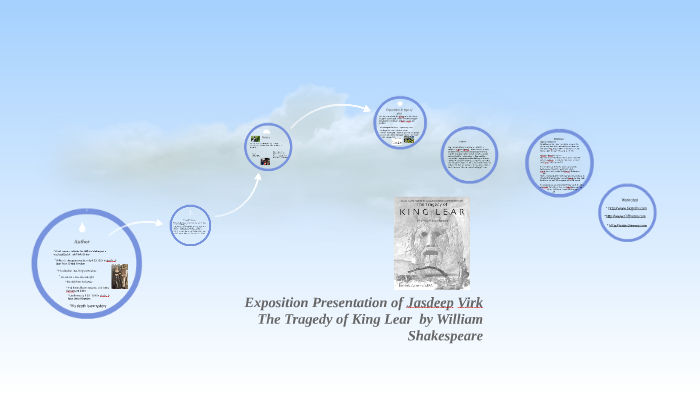 Exposition Presentation of The Tragedy of King Lear by jasdeep virk on ...