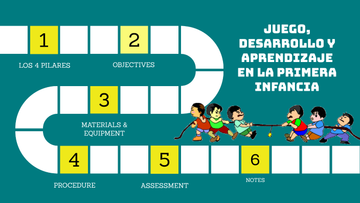 Juego, Desarrollo y Aprendizaje en la Primera Infancia by Angely Dhanae ...