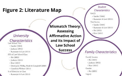Figure 2: Literature Map by Peter Yacobucci on Prezi