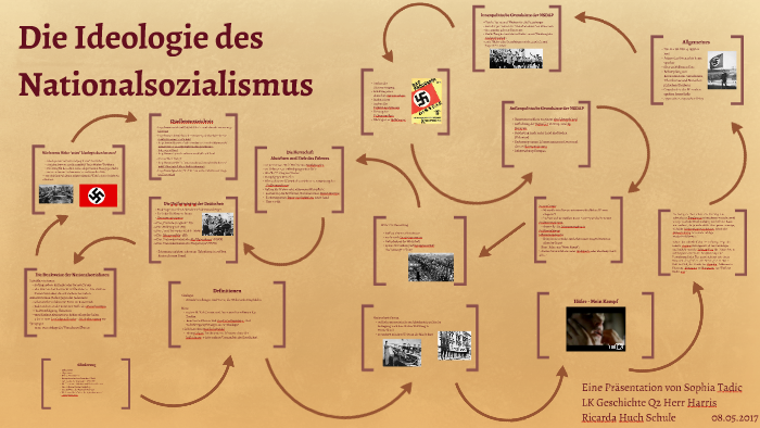 5 Säulen Der Ns Ideologie Die Ideologie des Nationalsozialismus by alina heidfeld on Prezi
