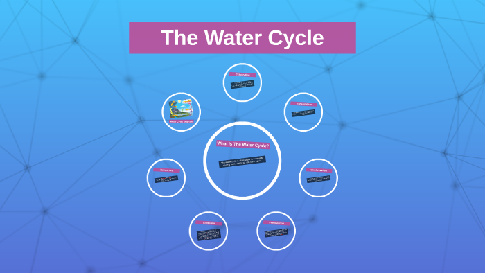 The Water Cycle by Shares Musselwhite on Prezi