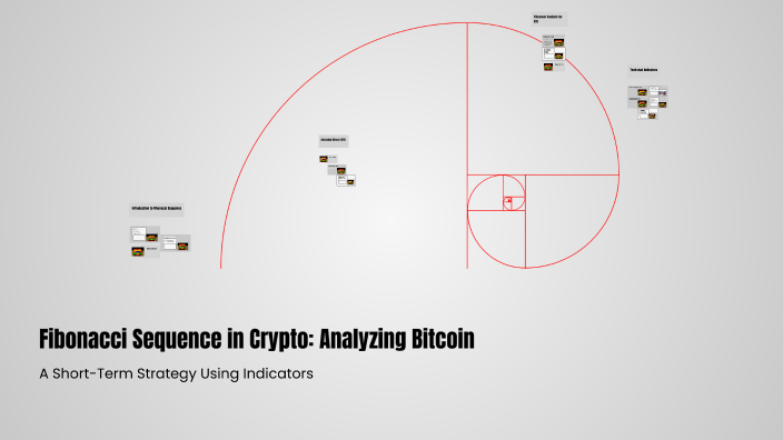 Fibonacci Sequence in Crypto: Analyzing Bitcoin by Rasul Mamadjanov on ...