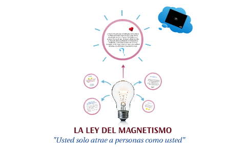 LA LEY DEL MAGNETISMO by JUAN CARLOS CALLE PORTILLA on Prezi