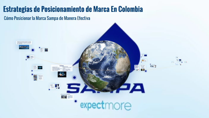 Estrategias de Posicionamiento de Marca by NELLY PARRA on Prezi