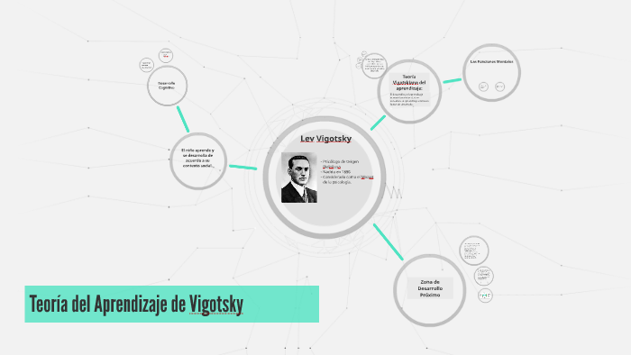 Teoría del Aprendizaje de Vigotsky by Mauricio Tapia Bolaños on Prezi