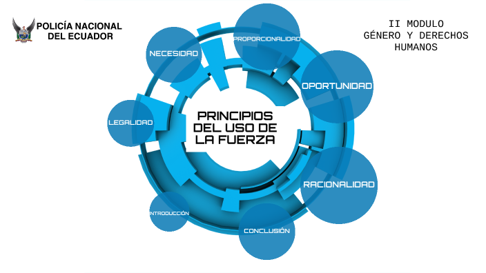 USO DE LA FUERZA by Michael Gordillo on Prezi