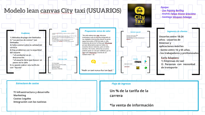 Canvas city taxi by