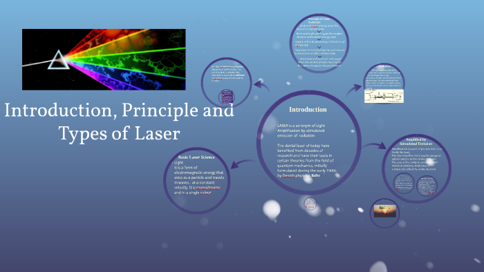 Introduction, Principle and Types of Laser by Rasesh Shah on Prezi