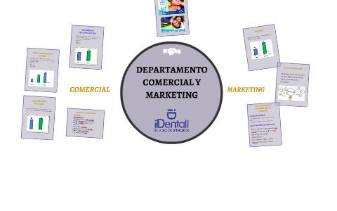 GERENCIA COMERCIAL Y MARKETING by Adriana Bolivar on Prezi