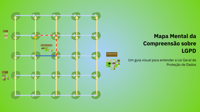 Mapa Mental da Compreensão sobre LGPD by Giovanna Estevam on Prezi