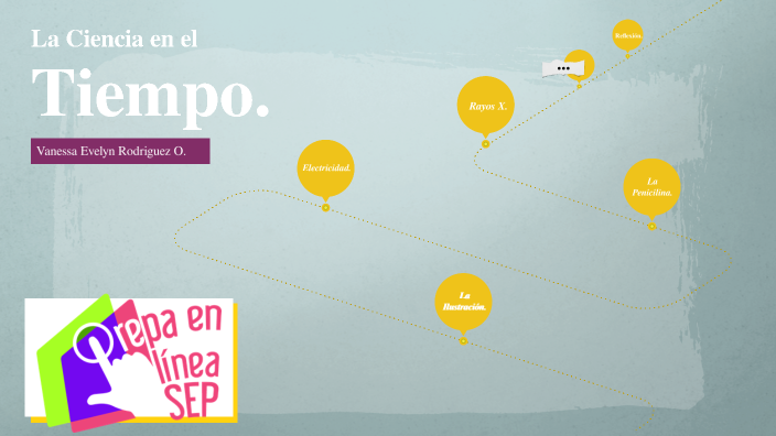 La ciencia en el tiempo by Axe Gar on Prezi