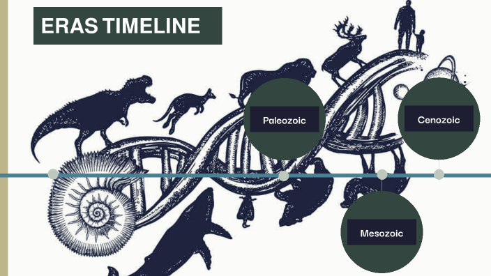 timeline of eras and periods