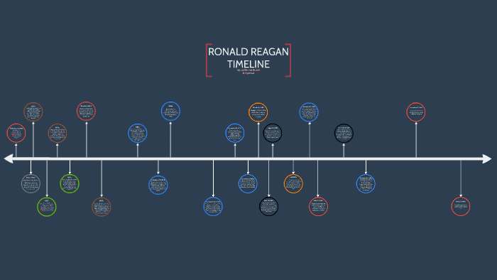 Ronald Reagan Timeline