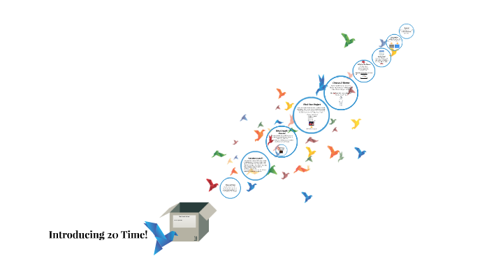 Mrs. Beffa 20 Time Project by Falisa Beffa on Prezi