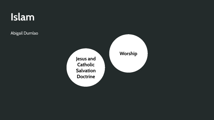 Islam by Abigail Dumlao on Prezi