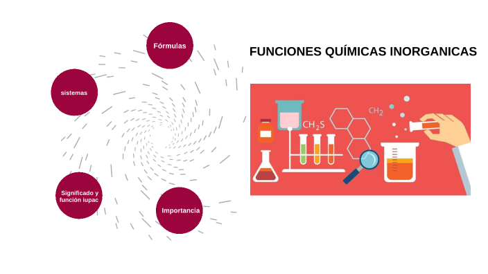 FUNCIONES QUÍMICAS INORGANICAS by FONTALVO ORDONEZ VALENTINA on Prezi