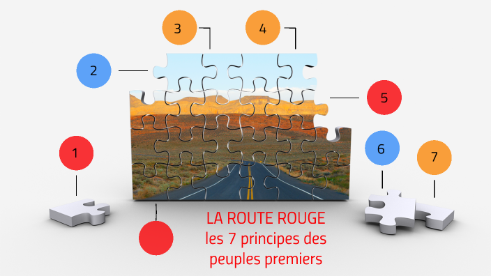 Route Rouge La route rouge by aurelie Grondin on Prezi