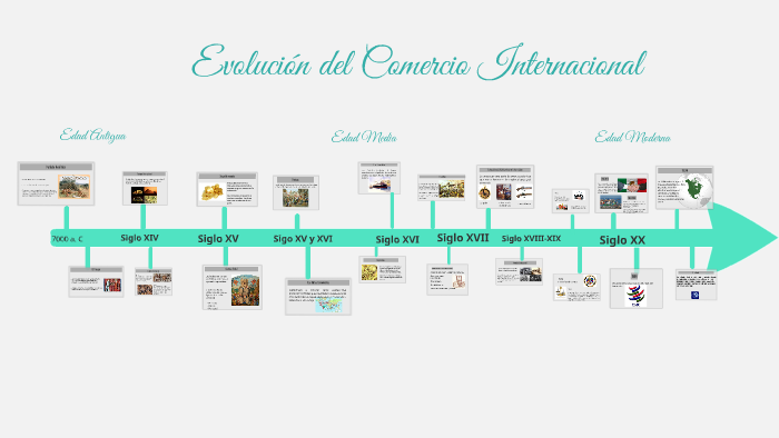 EVOLUCION