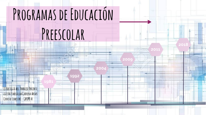 Línea Del Tiempo-PROGRAMAS DE EDUCACIÓN PREESCOLAR By Lizeth Esmeralda ...