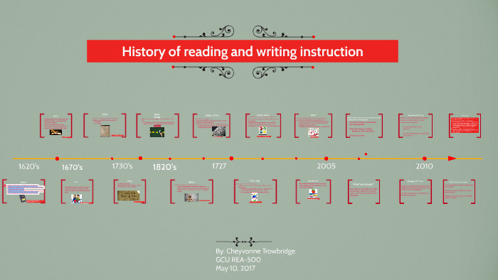 history-of-reading-and-writing-instruction-by-cheyvonne-nelson