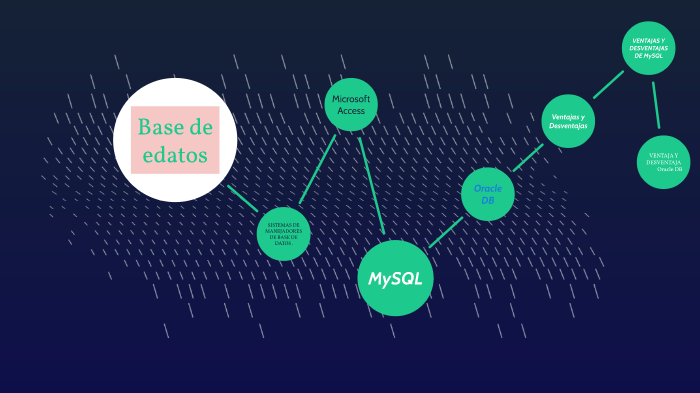 BASE DE DATOS by Alexandra Buñay on Prezi