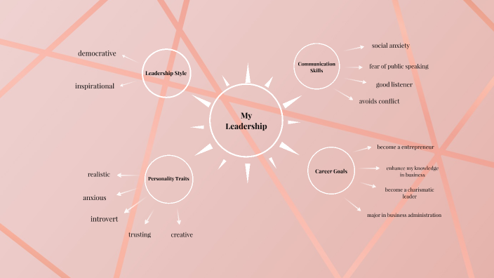 3-2 Assignment: Leadership Map by Ana Gorostieta on Prezi