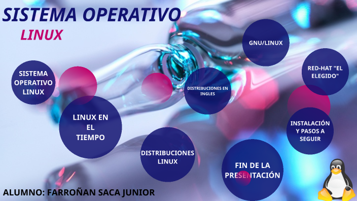 SISTEMA OPERATIVO LINUX by JUNIOR FARROÑAN SACA on Prezi