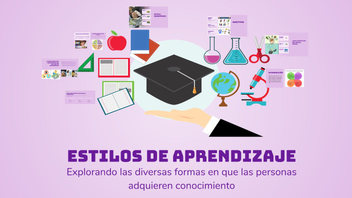 Estilos de Aprendizaje by SOFIA QUEVEDO on Prezi