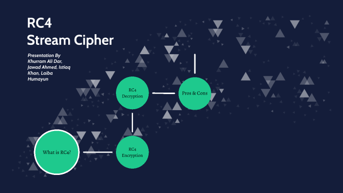 RC4 Stream Cipher by Khurram Ali on Prezi