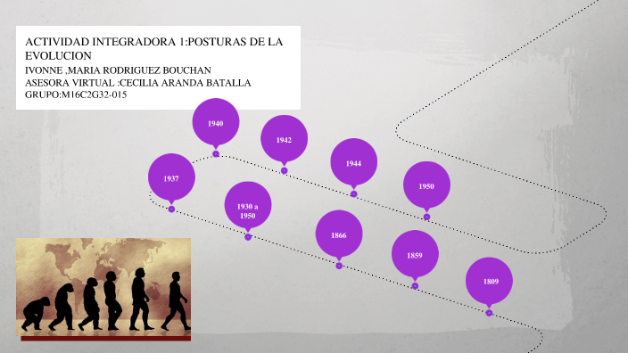 ACTIVIDAD INTEGRADORA 1 :POSTURAS DE LA EVOLUCION by Ivonne Maria