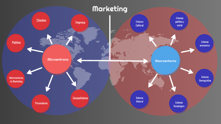 Micro Y Macro Entorno De La Empresa By Alejandro Martinez On Prezi